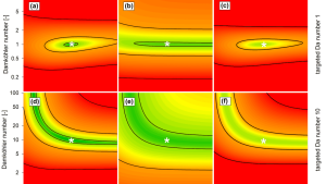 Ritschel & Totsche 2016 - Closed-flow column experiments - A numerical sensitivity analysis of reactive transport and parameter uncertainty