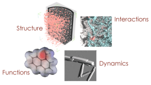 Totsche et al. 2009 - Biogeochemical interfaces in soil: The interdisciplinary challenge for soil science