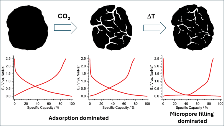 Paper Johannes Abstract