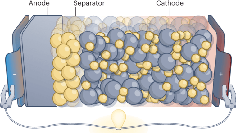 Concept of a solid-state Sodium-ion battery