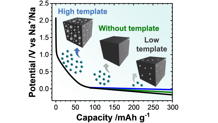 Sofiia publication Energy Advances