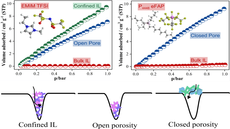 Merve publishes her first paper