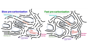 Graphical abstract publication Sofiia