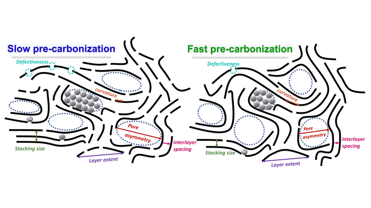 Graphical abstract publication Sofiia