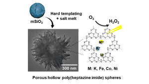 Porous PHI spheres